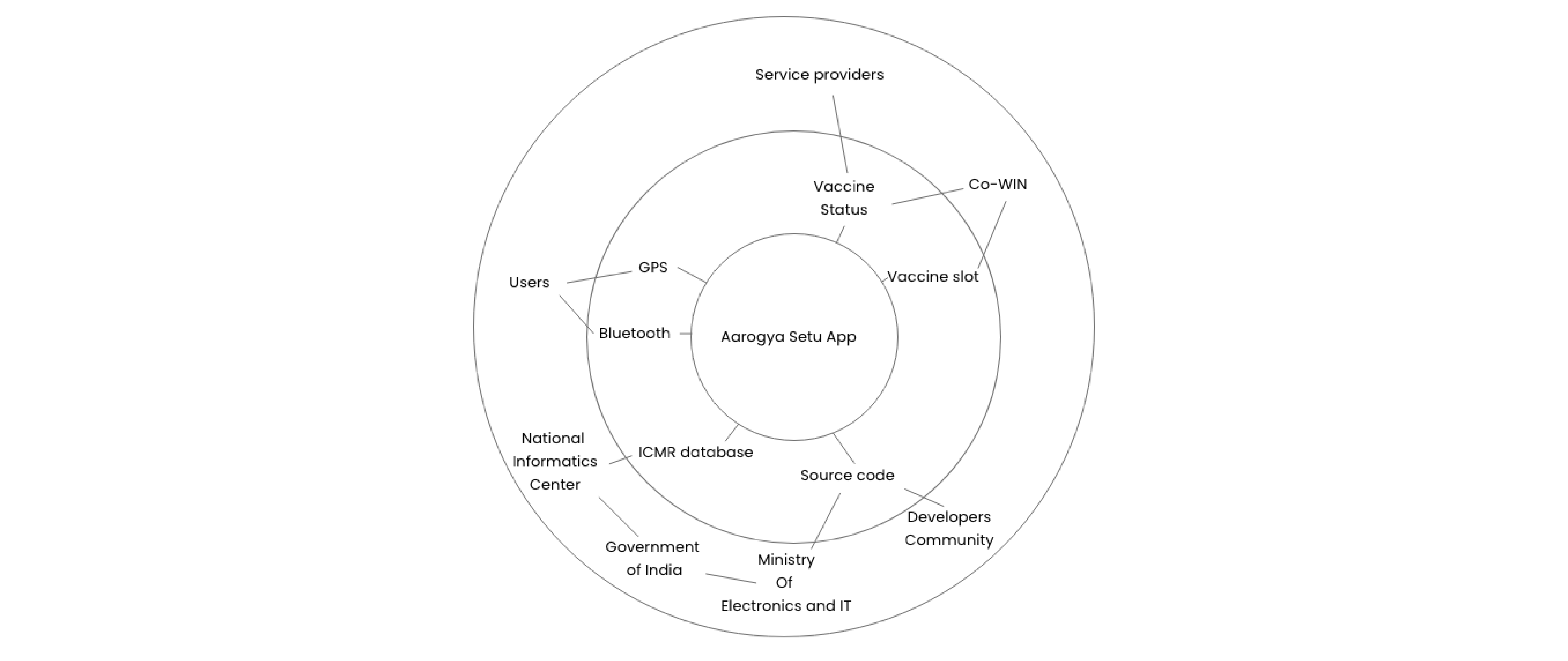 ecosystem map showing various stakeholders