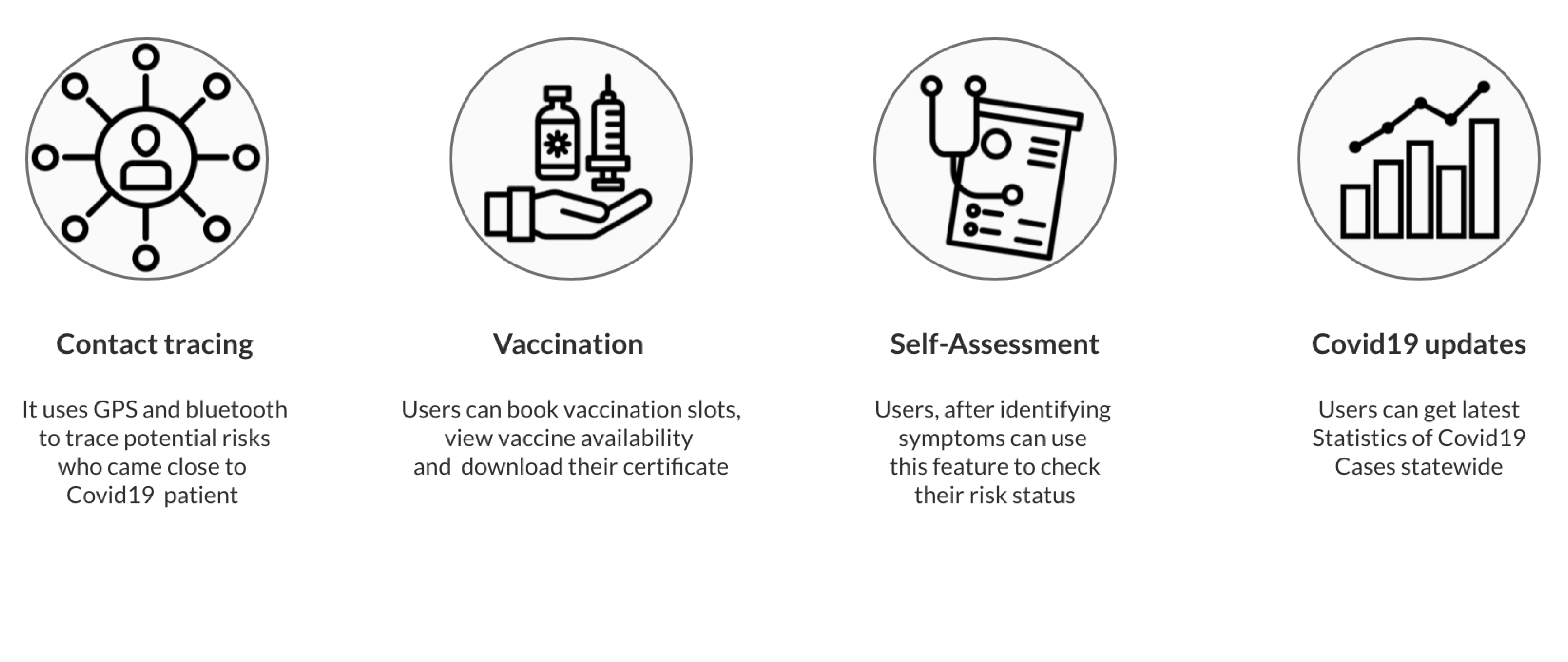 features of aarogya setu: contact tracing, vaccination, self-assessment and covid-19 updates