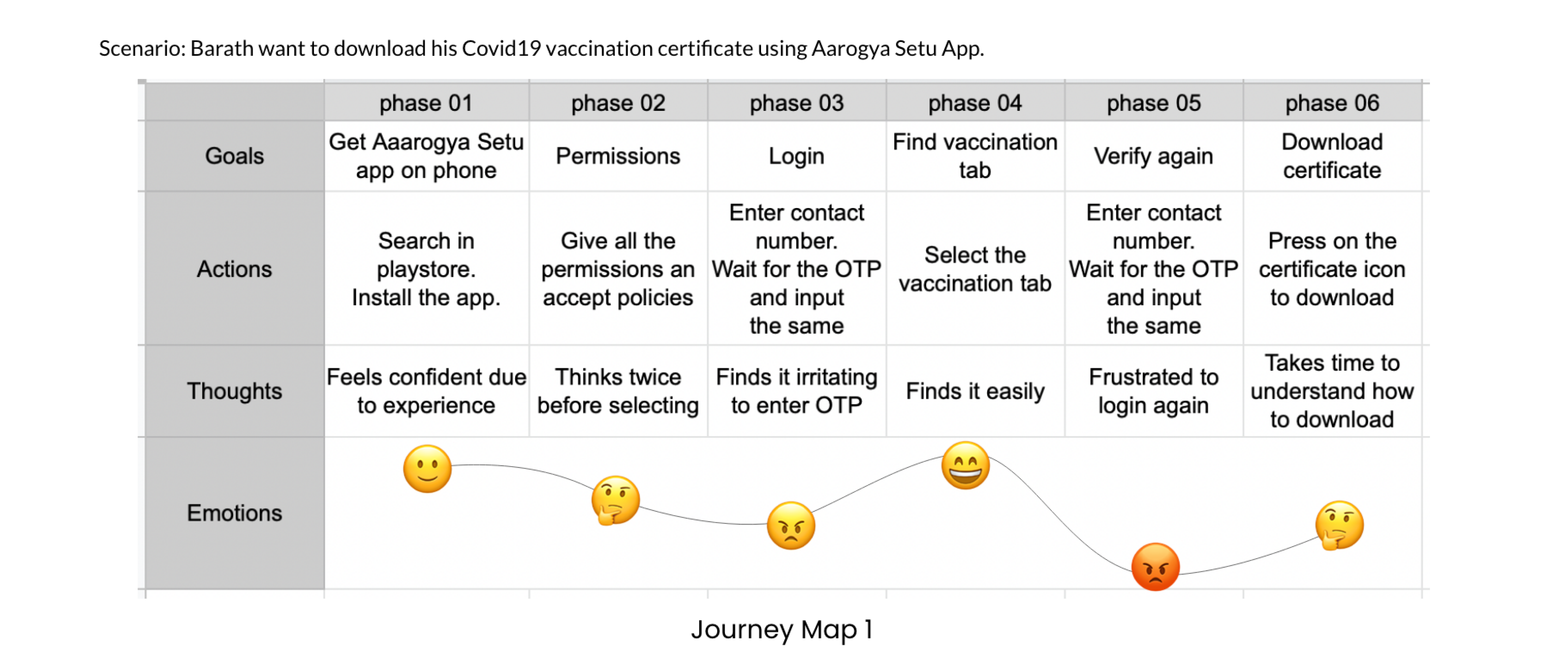 Journey map