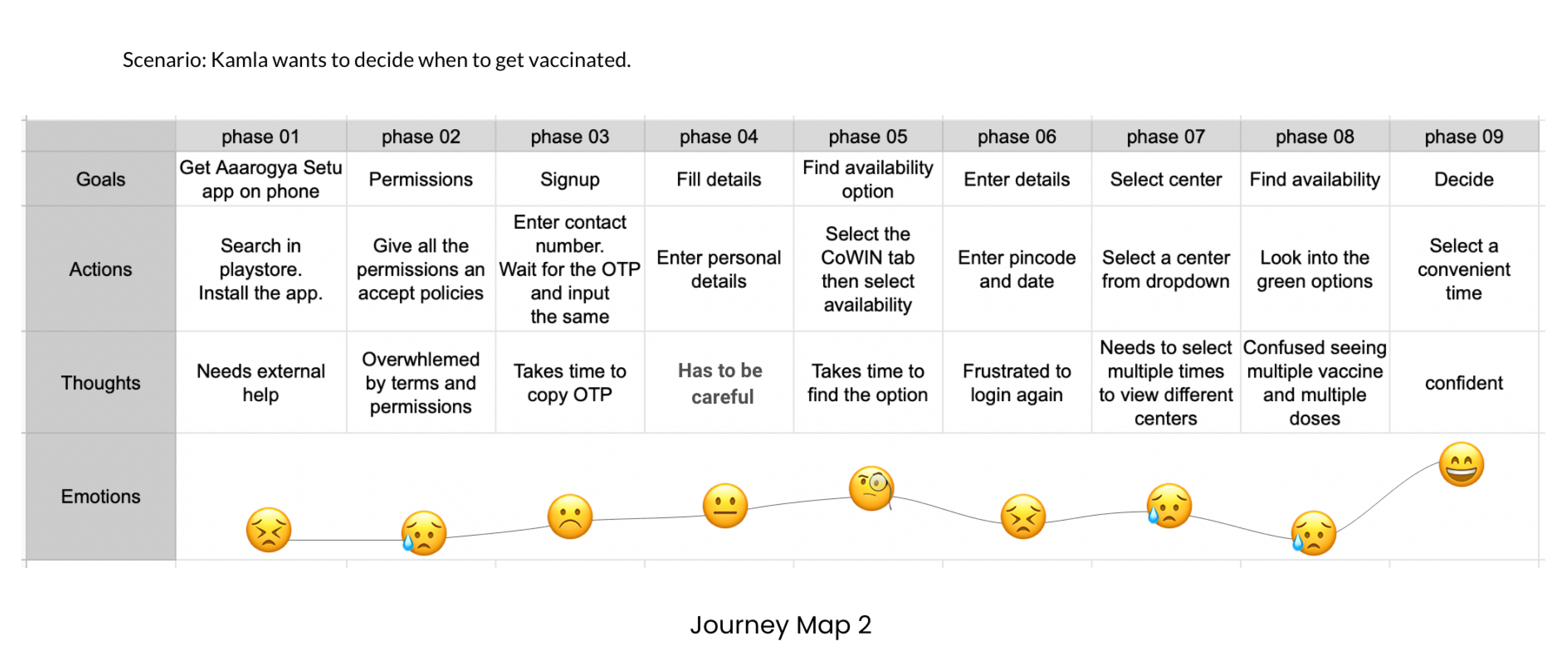 Journey map