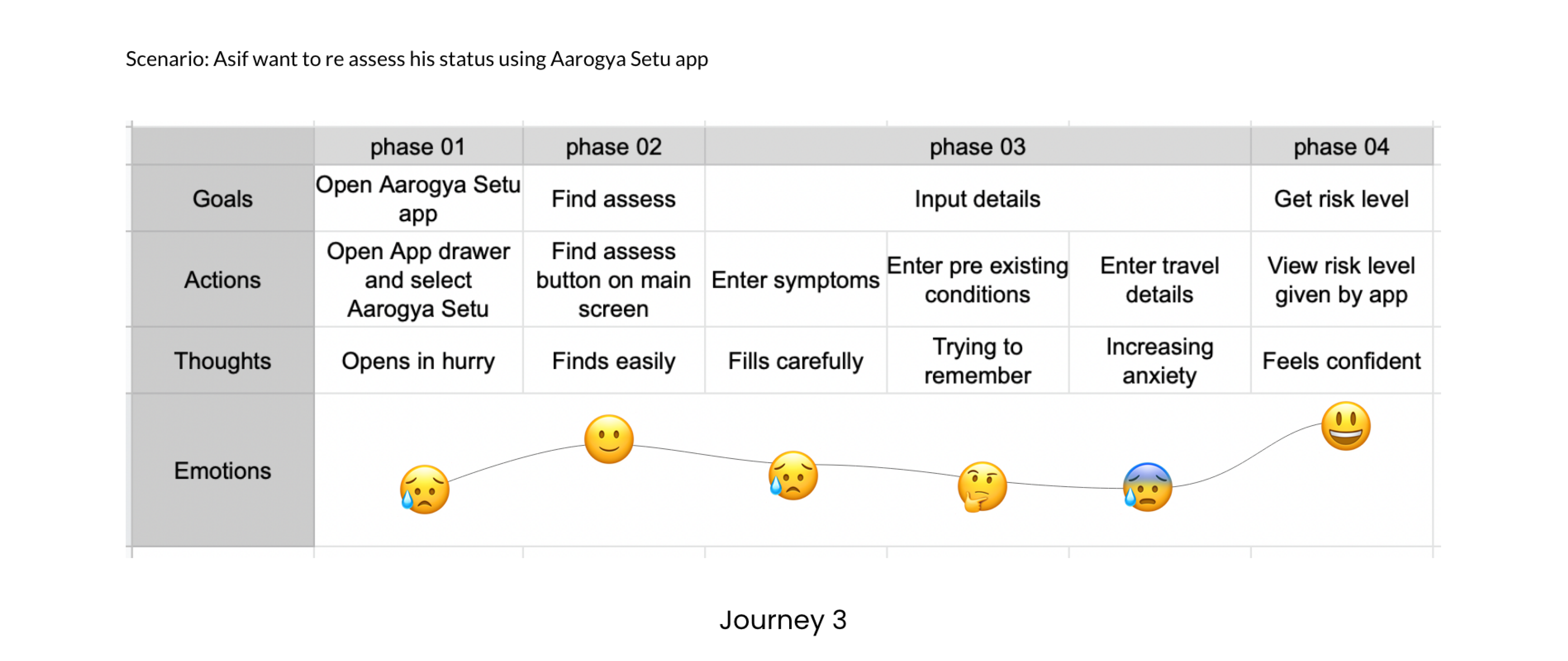 Journey map