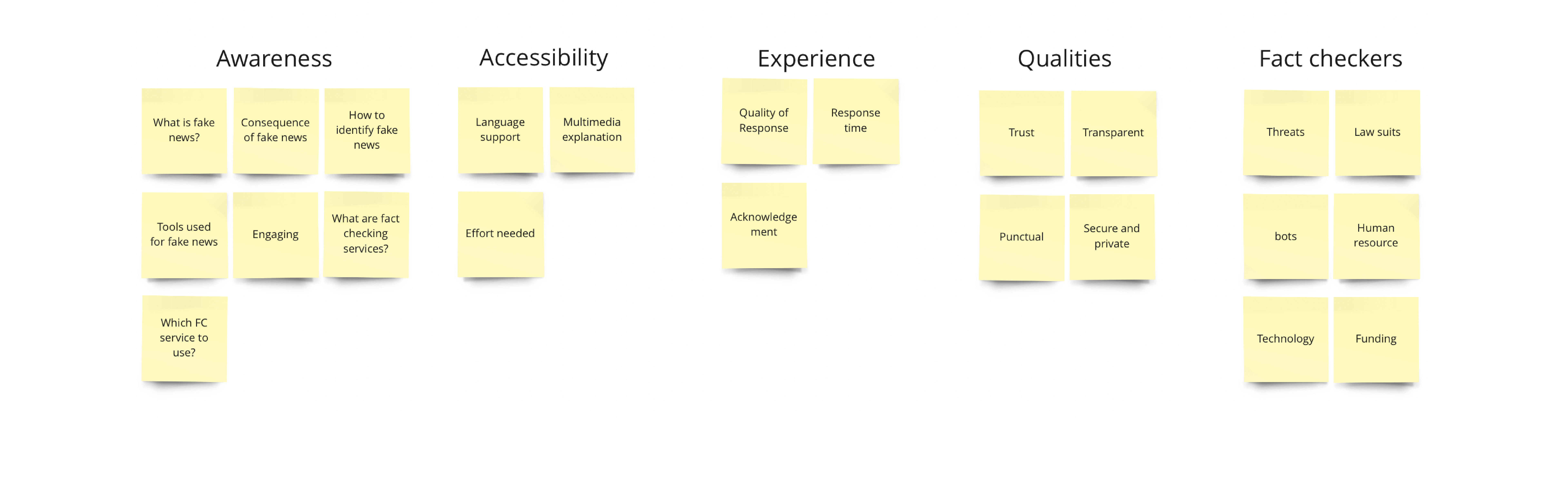 opportunities clustered in groups