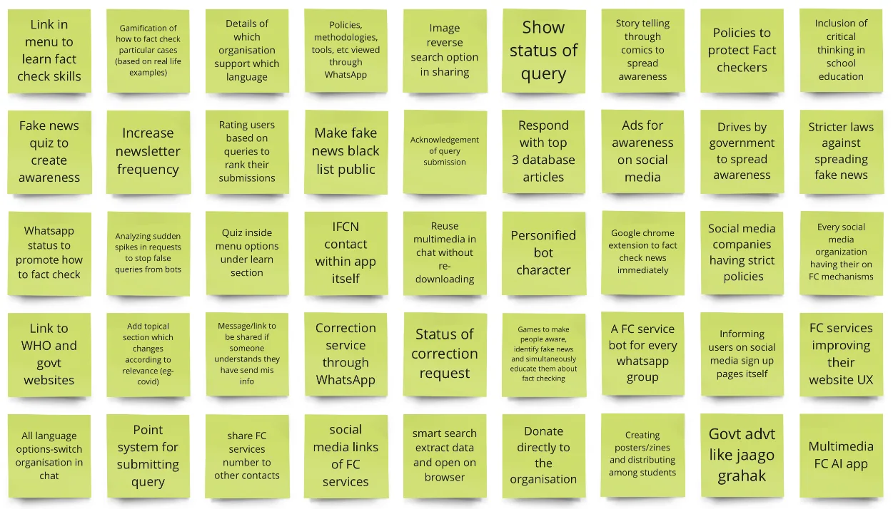 List of ideas from brainstorming