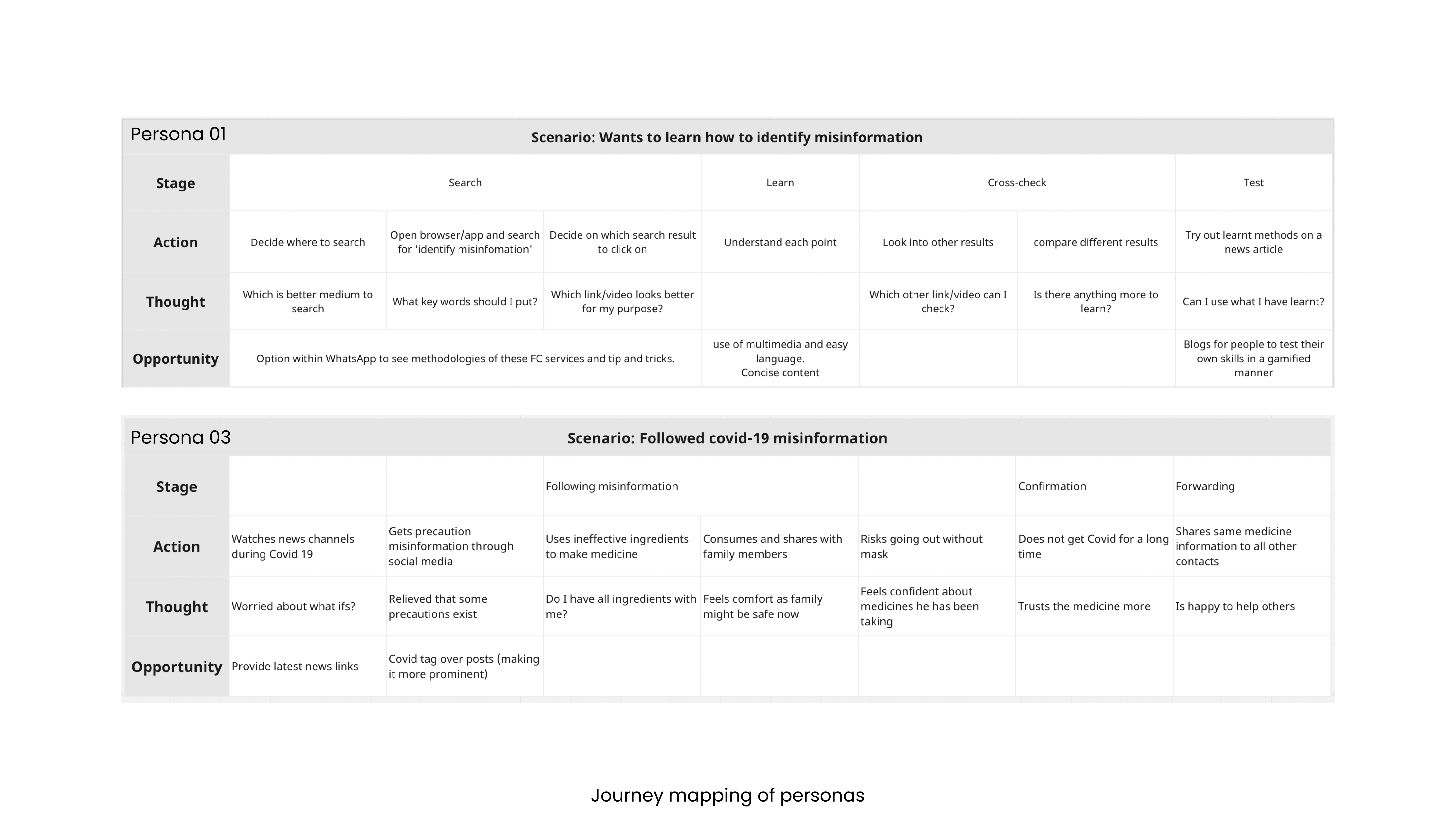 journey map 1