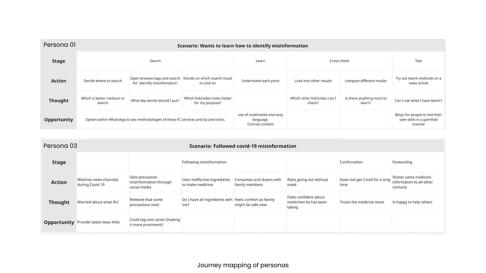 journey map 1