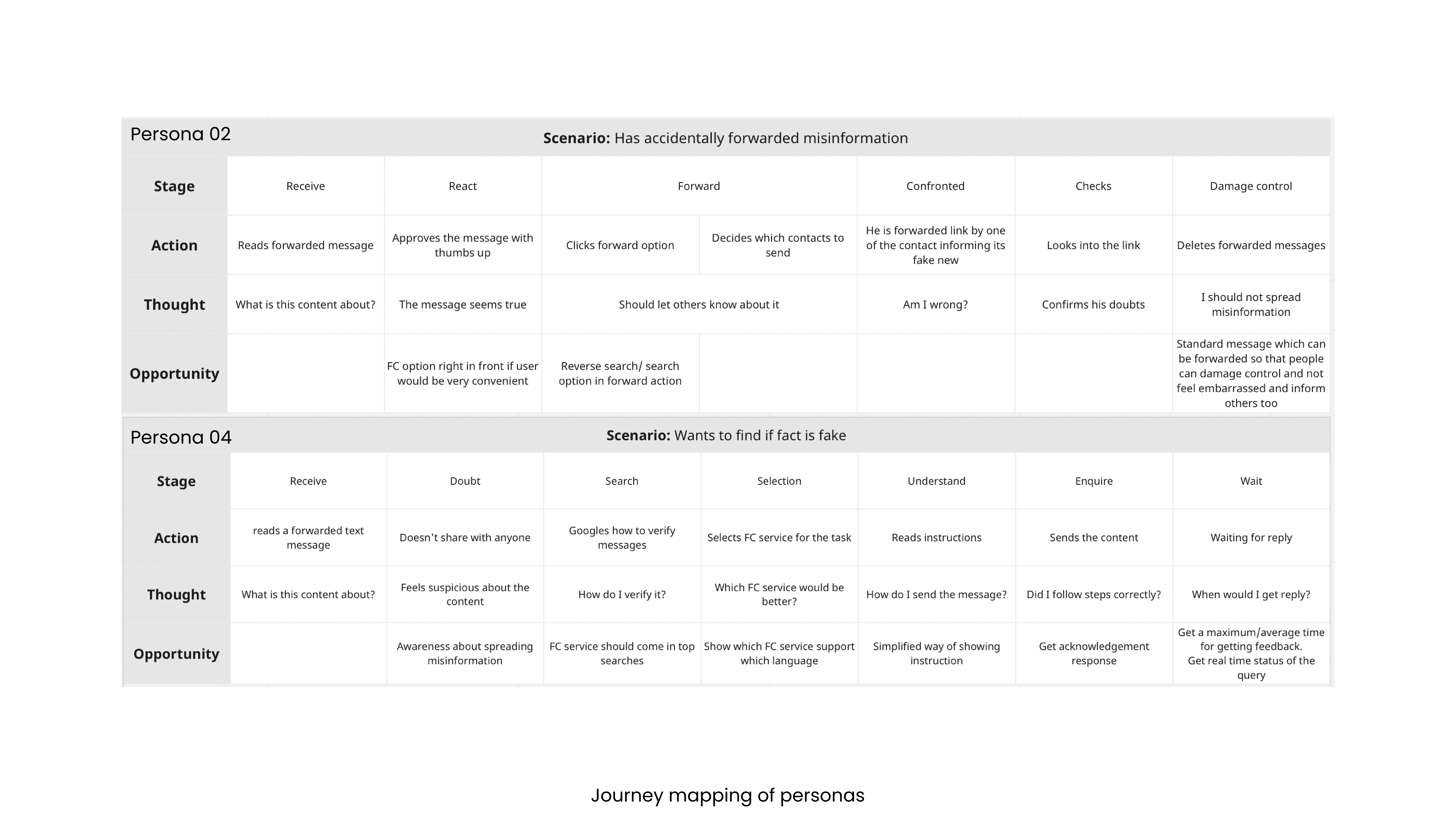 journey map 2