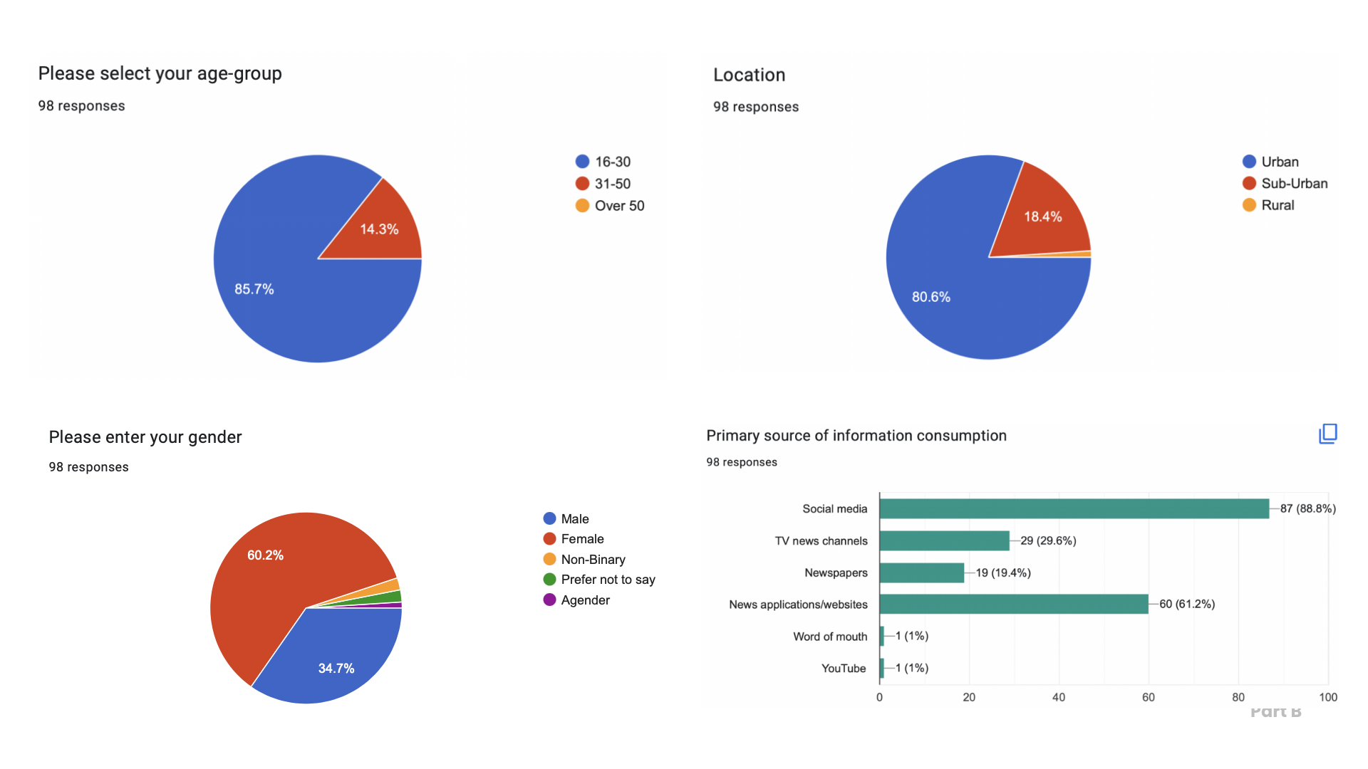 survey report page 1