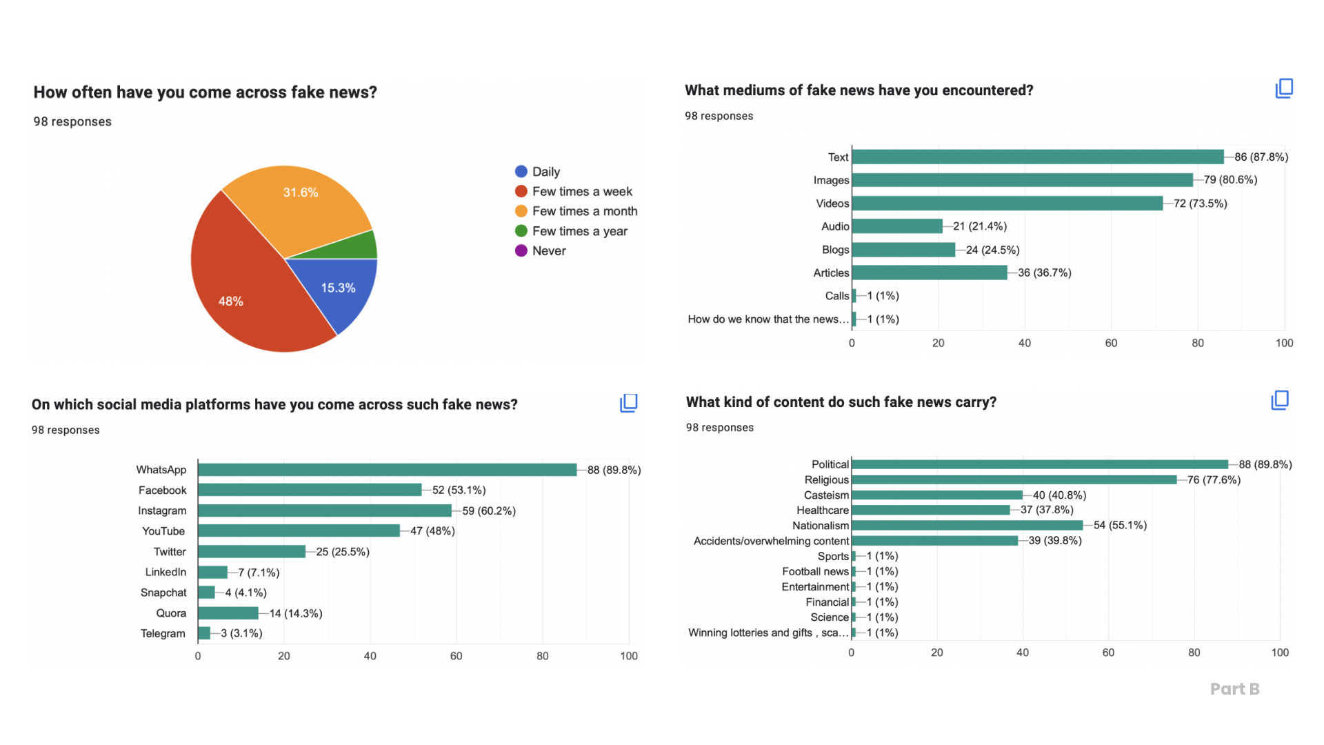 survey report page 2