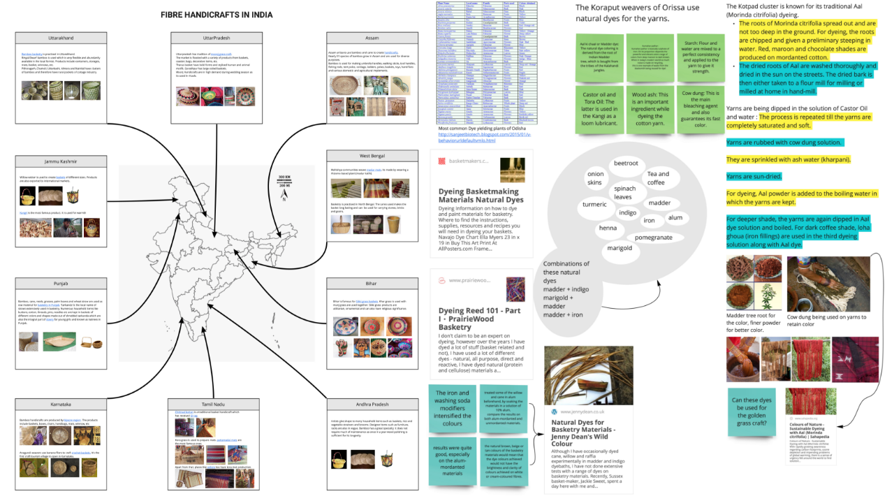 Compiled details of handicrafts of India