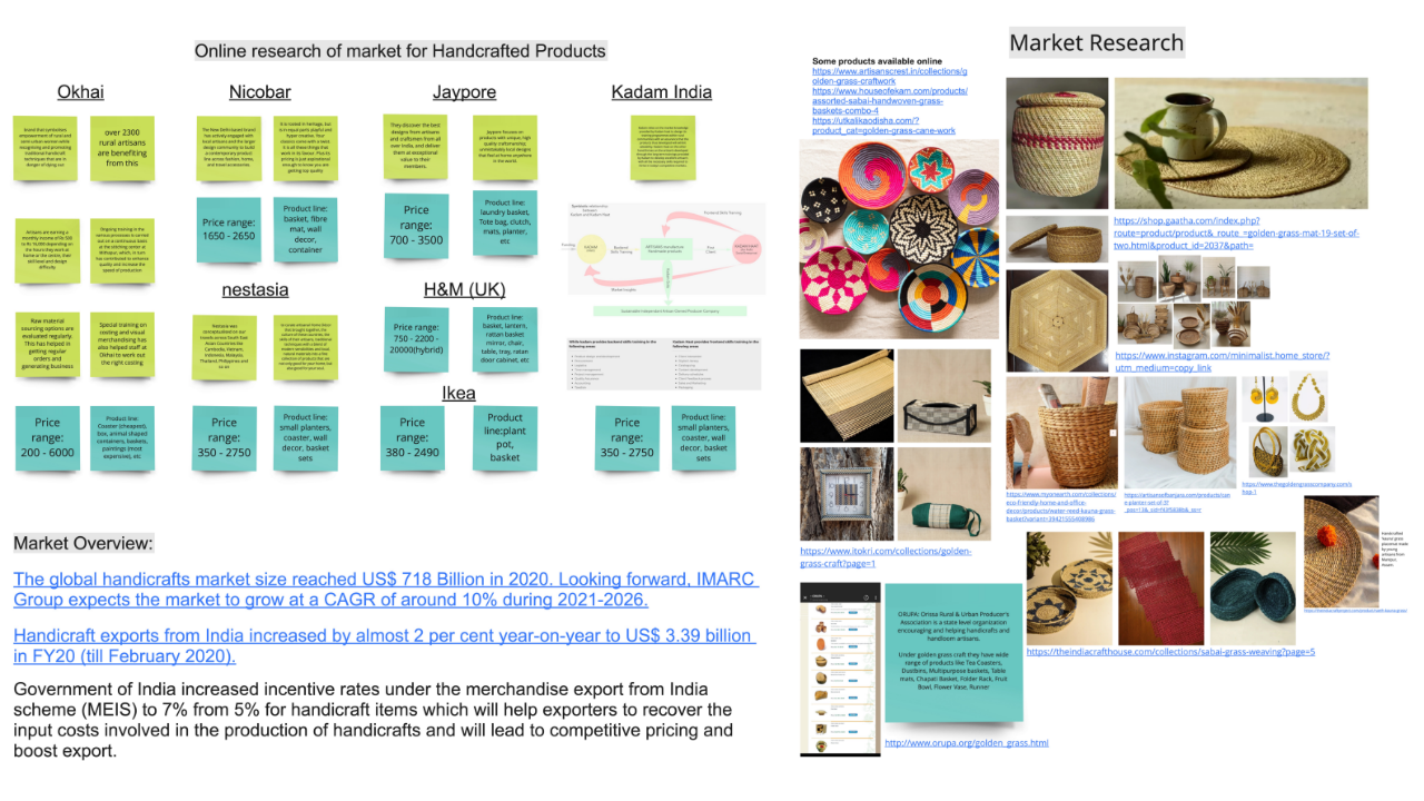 Compiled details of handicraft market