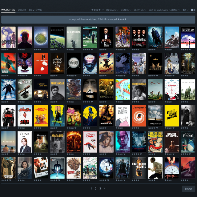 Screenshot of letterboxd profile with many movie posters