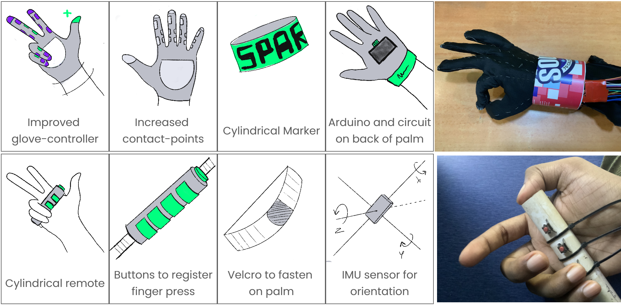 Ideation for VR gloves