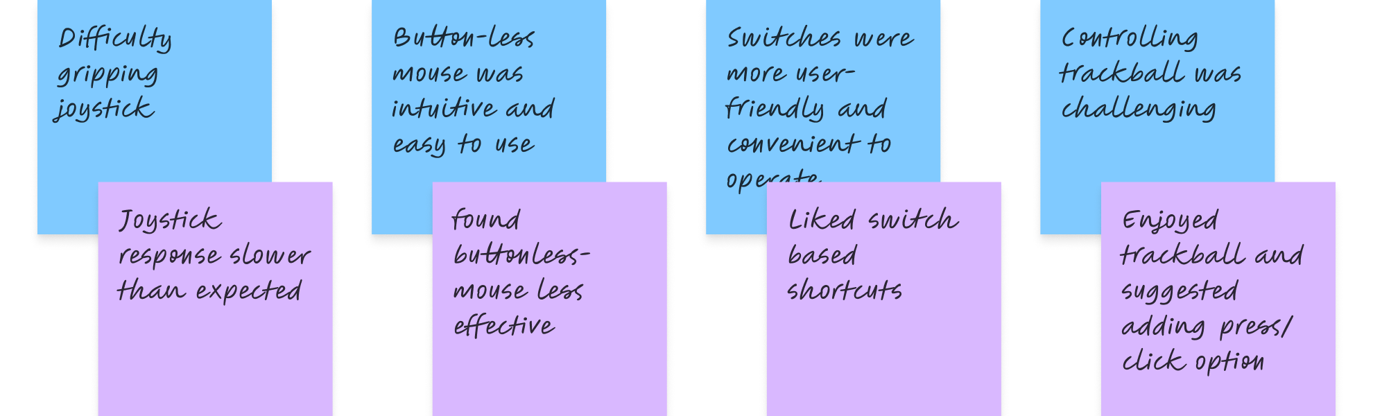 feedbacks